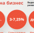 Доступные займы для бизнеса - Красное знамя
