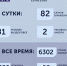 COVID-19: новые случаи заражения и выздоровления в Тульской области - Красное знамя