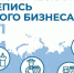Предпринимателям необходимо предоставить органам статистики информацию о деятельности - Красное знамя